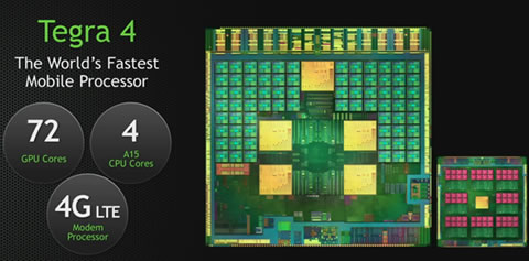 Nvidia Tegra 4 SoC is Officially Announced
