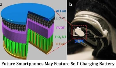 Future Smartphones May Feature Self-Charging Battery