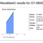 Samsung GT-I9600 is Revealed Through Benchmark Results