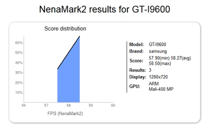 Samsung GT-I9600 is Revealed Through Benchmark Results